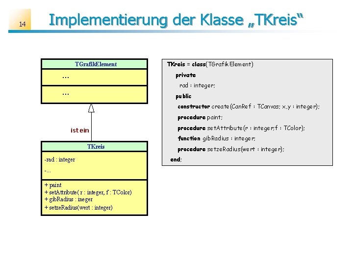 14 Implementierung der Klasse „TKreis“ TGrafik. Element . . . TKreis = class(TGrafik. Element)
