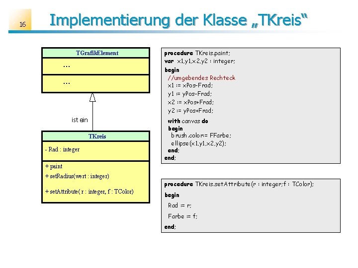 16 Implementierung der Klasse „TKreis“ TGrafik. Element . . . ist ein TKreis -