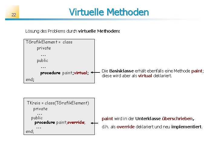 Virtuelle Methoden 22 Lösung des Problems durch virtuelle Methoden: TGrafik. Element = class private.