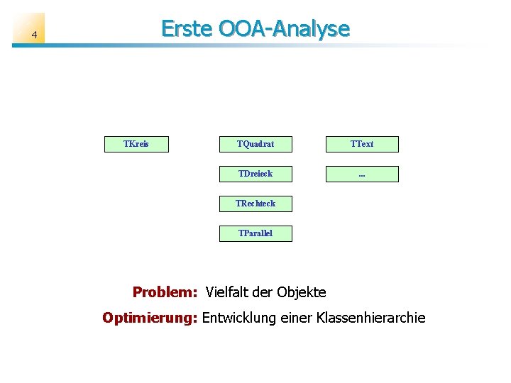 Erste OOA-Analyse 4 TKreis TQuadrat TText TDreieck . . . TRechteck TParallel Problem: Vielfalt