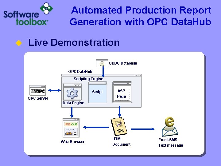 Automated Production Report Generation with OPC Data. Hub u Live Demonstration ODBC Database OPC