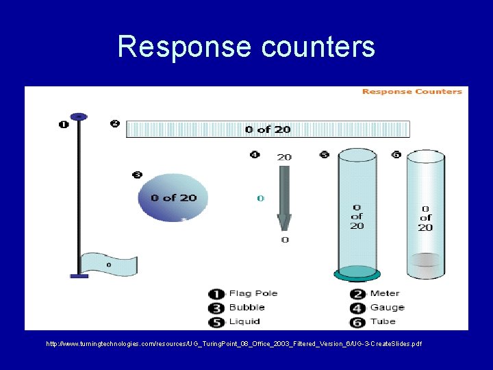 Response counters http: //www. turningtechnologies. com/resources/UG_Turing. Point_08_Office_2003_Filtered_Version_6/UG-3 -Create. Slides. pdf 