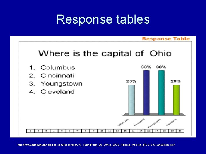 Response tables http: //www. turningtechnologies. com/resources/UG_Turing. Point_08_Office_2003_Filtered_Version_6/UG-3 -Create. Slides. pdf 