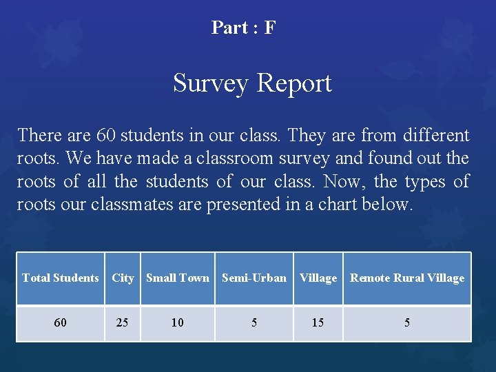 Part : F Survey Report There are 60 students in our class. They are