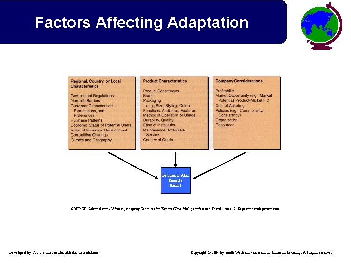 Factors Affecting Adaptation Decision to Alter Domestic Product SOURCE: Adapted from V. Yorio, Adapting