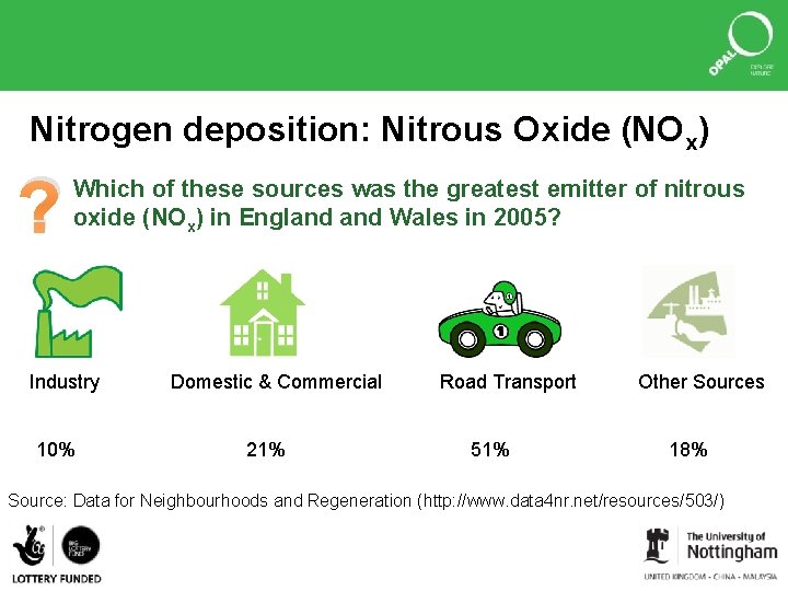 Nitrogen deposition: Nitrous Oxide (NOx) ? Which of these sources was the greatest emitter