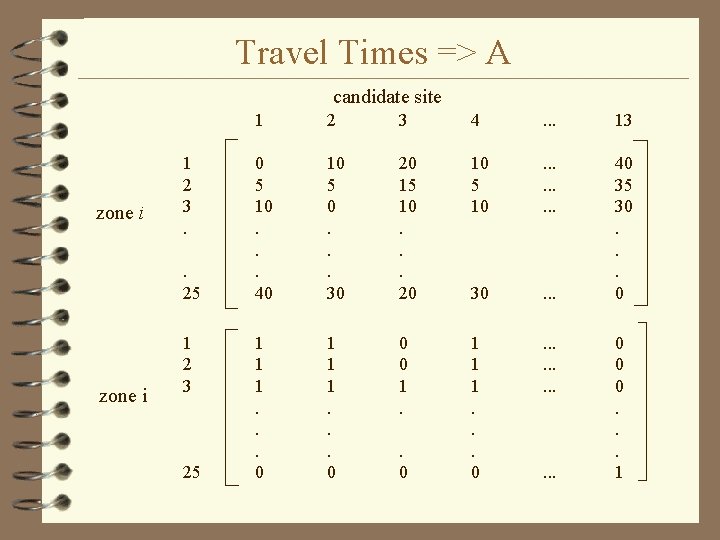 Travel Times => A candidate site zone i 1 2 3. . 25 zone