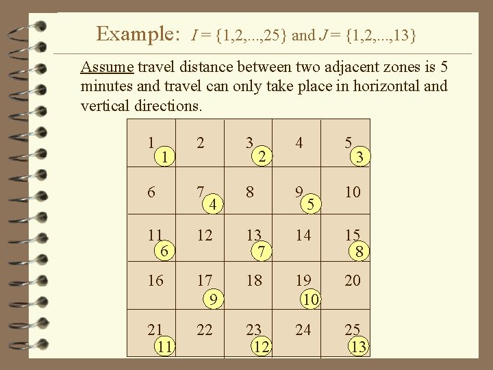 Example: I = {1, 2, . . . , 25} and J = {1,