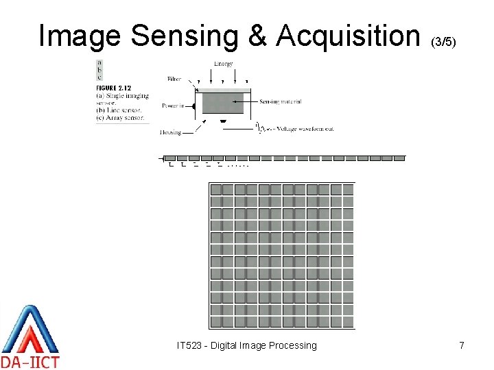 Image Sensing & Acquisition (3/5) IT 523 - Digital Image Processing 7 