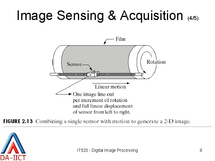 Image Sensing & Acquisition (4/5) IT 523 - Digital Image Processing 8 