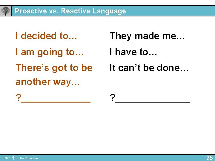Proactive vs. Reactive Language Habit 1 I decided to… They made me… I am