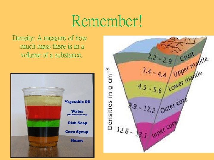 Remember! Density: A measure of how much mass there is in a volume of