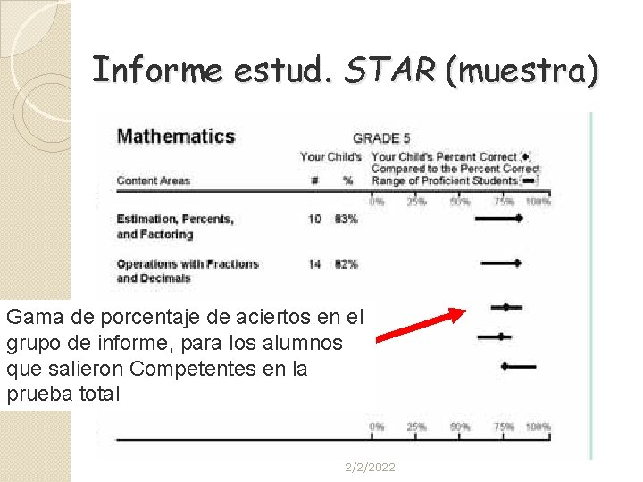 Informe estud. STAR (muestra) Gama de porcentaje de aciertos en el grupo de informe,