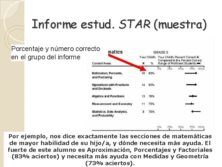 Informe estud. STAR (muestra) Porcentaje y número correcto en el grupo del informe Por