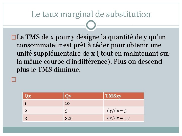 Le taux marginal de substitution �Le TMS de x pour y désigne la quantité