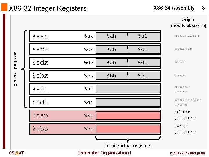 X 86 -32 Integer Registers X 86 -64 Assembly 3 general purpose Origin (mostly