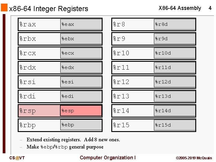x 86 -64 Integer Registers X 86 -64 Assembly %rax %eax %r 8 d
