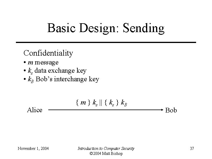 Basic Design: Sending Confidentiality • m message • ks data exchange key • k.