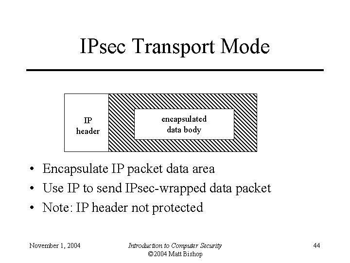 IPsec Transport Mode IP header encapsulated data body • Encapsulate IP packet data area