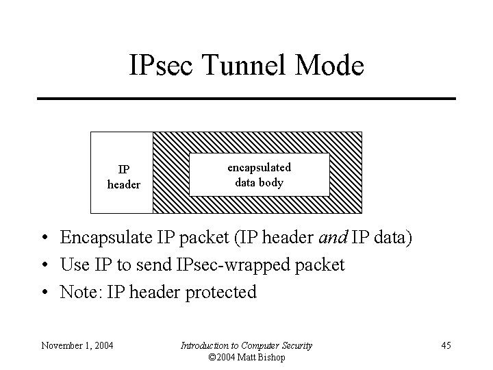 IPsec Tunnel Mode IP header encapsulated data body • Encapsulate IP packet (IP header