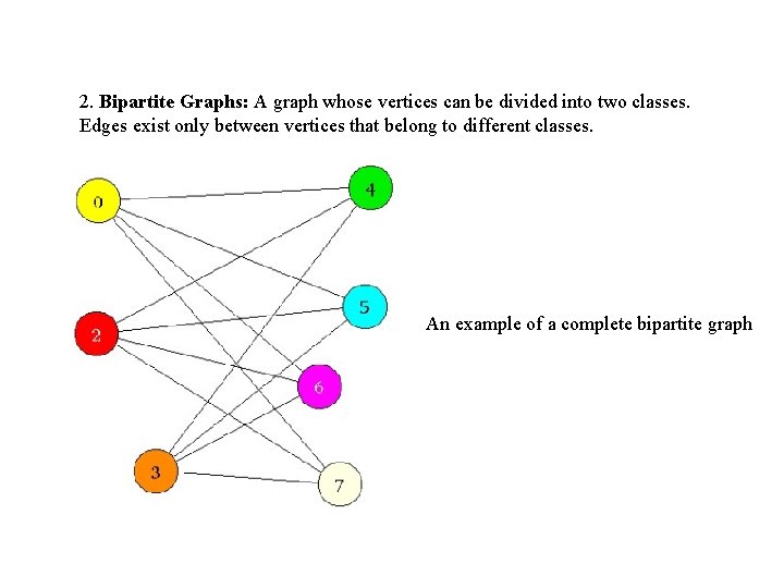 2. Bipartite Graphs: A graph whose vertices can be divided into two classes. Edges 2. Bipartite Graphs: A graph whose vertices can be divided into two classes. Edges