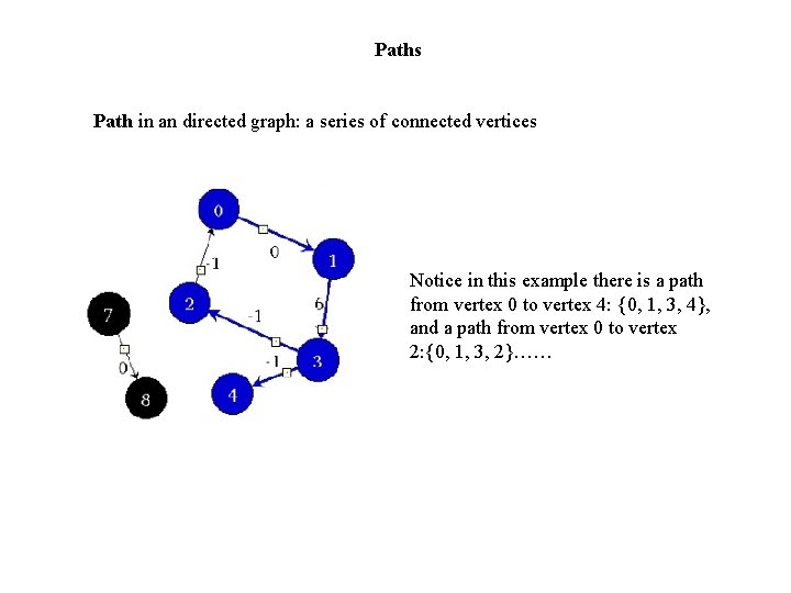 Paths Path in an directed graph: a series of connected vertices Notice in this Paths Path in an directed graph: a series of connected vertices Notice in this