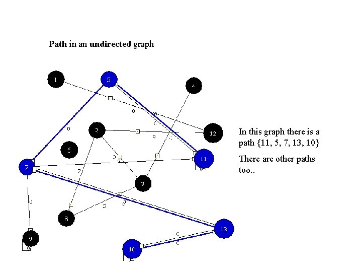 Path in an undirected graph In this graph there is a path {11, 5, Path in an undirected graph In this graph there is a path {11, 5,