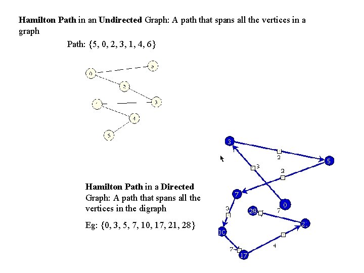 Hamilton Path in an Undirected Graph: A path that spans all the vertices in Hamilton Path in an Undirected Graph: A path that spans all the vertices in
