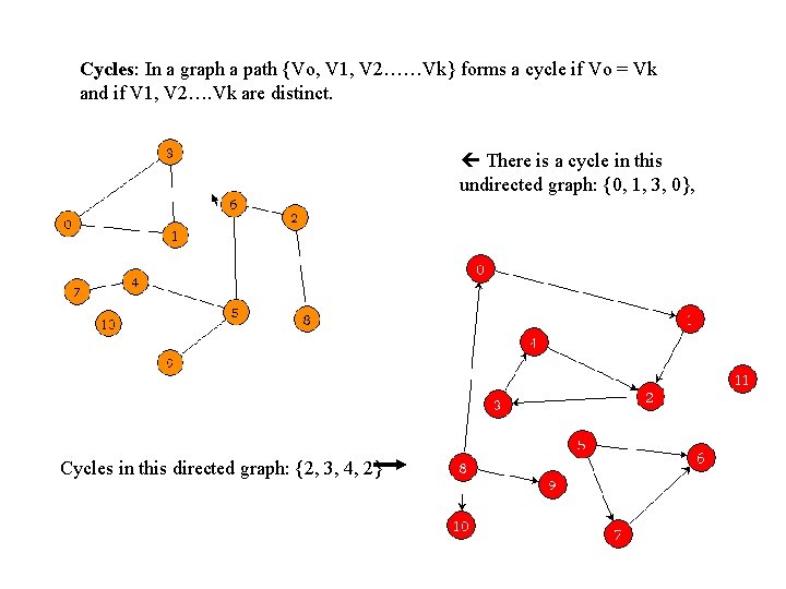 Cycles: In a graph a path {Vo, V 1, V 2……Vk} forms a cycle Cycles: In a graph a path {Vo, V 1, V 2……Vk} forms a cycle