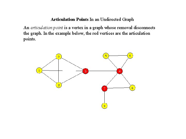 Articulation Points In an Undirected Graph An articulation point is a vertex in a Articulation Points In an Undirected Graph An articulation point is a vertex in a