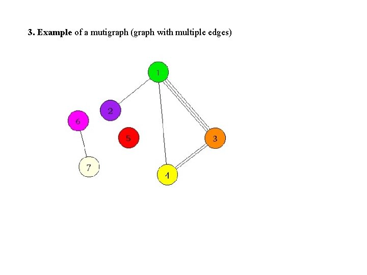 3. Example of a mutigraph (graph with multiple edges) 3. Example of a mutigraph (graph with multiple edges)