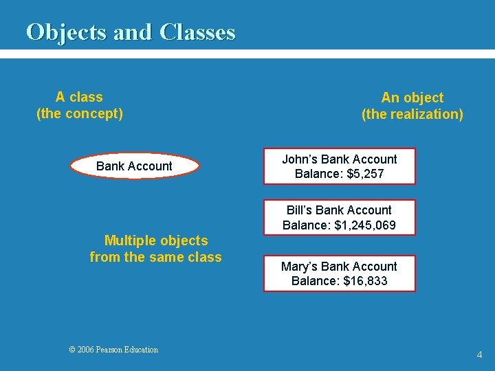 Objects and Classes A class (the concept) Bank Account An object (the realization) John’s