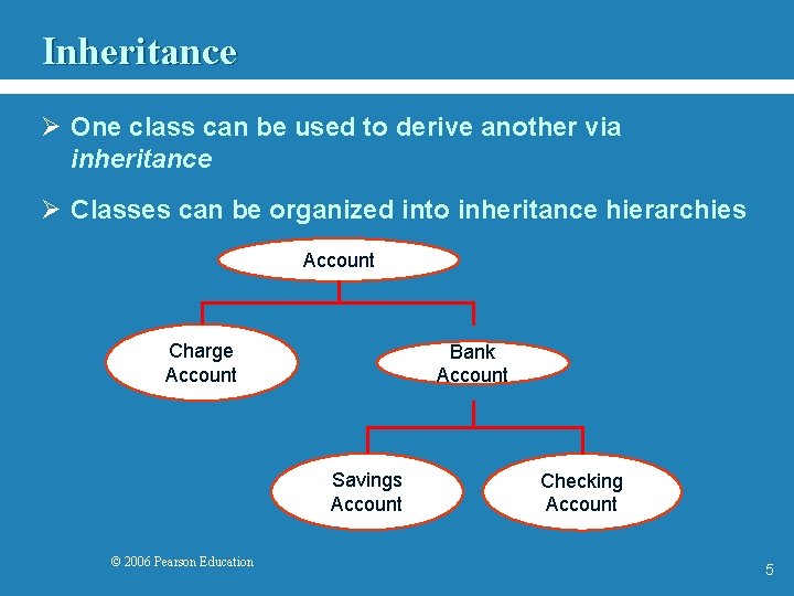 Inheritance Ø One class can be used to derive another via inheritance Ø Classes