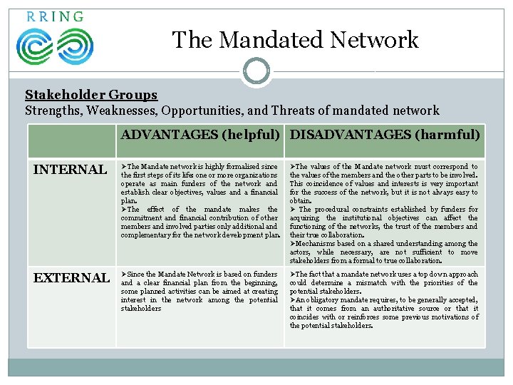 The Mandated Network Stakeholder Groups Strengths, Weaknesses, Opportunities, and Threats of mandated network ADVANTAGES
