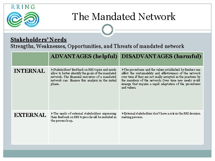 The Mandated Network Stakeholders’ Needs Strengths, Weaknesses, Opportunities, and Threats of mandated network ADVANTAGES