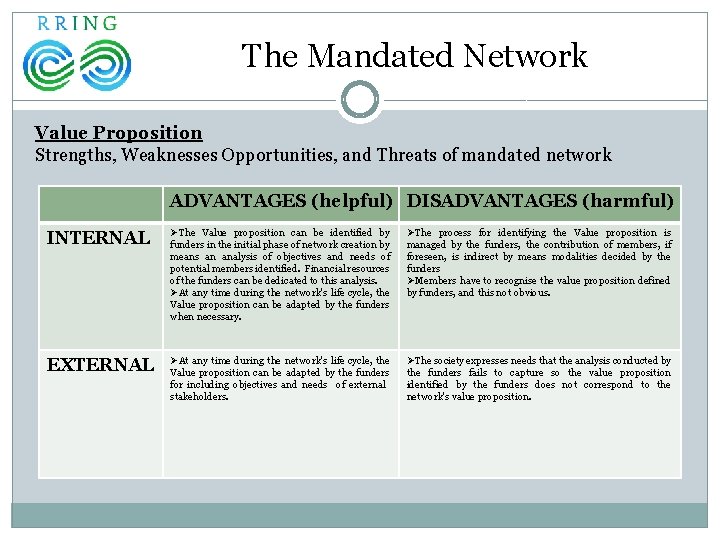 The Mandated Network Value Proposition Strengths, Weaknesses Opportunities, and Threats of mandated network ADVANTAGES