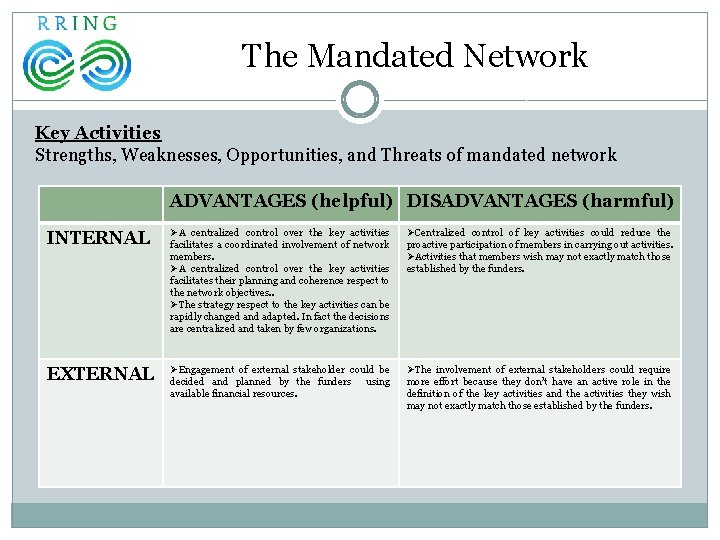 The Mandated Network Key Activities Strengths, Weaknesses, Opportunities, and Threats of mandated network ADVANTAGES