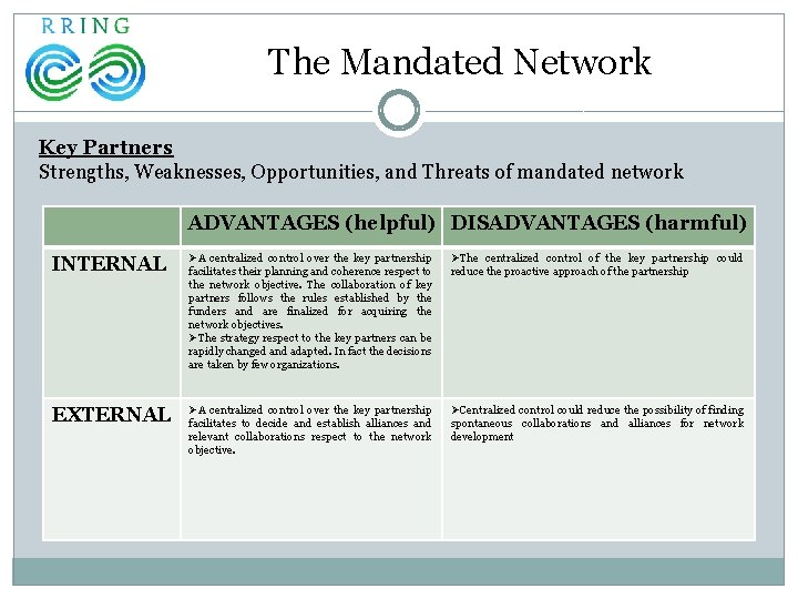 The Mandated Network Key Partners Strengths, Weaknesses, Opportunities, and Threats of mandated network ADVANTAGES