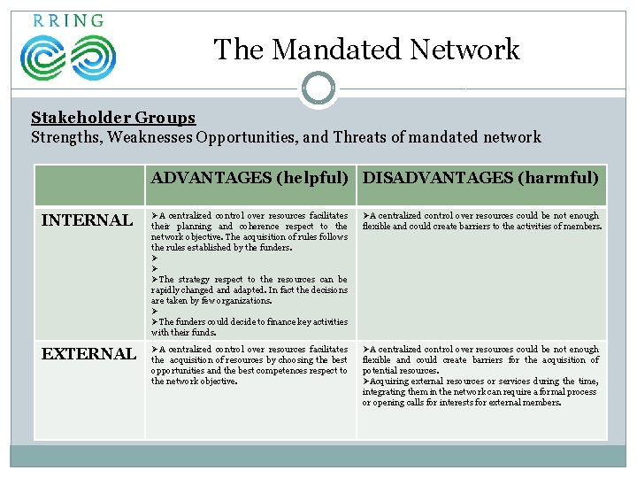 The Mandated Network Stakeholder Groups Strengths, Weaknesses Opportunities, and Threats of mandated network ADVANTAGES