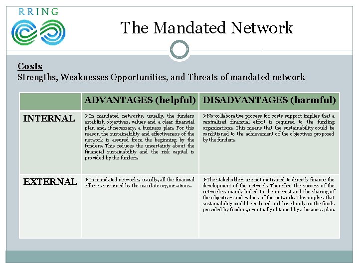 The Mandated Network Costs Strengths, Weaknesses Opportunities, and Threats of mandated network ADVANTAGES (helpful)