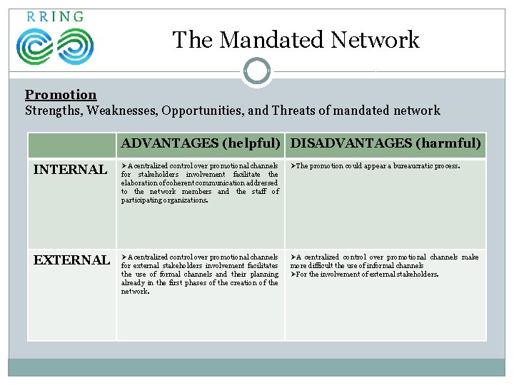 The Mandated Network Promotion Strengths, Weaknesses, Opportunities, and Threats of mandated network ADVANTAGES (helpful)