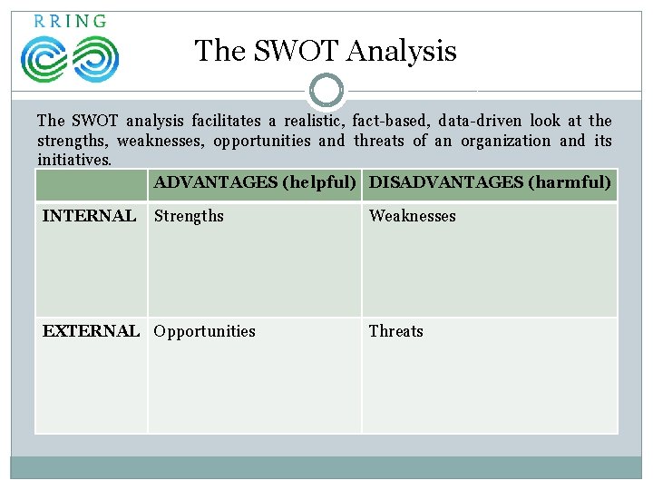 The SWOT Analysis The SWOT analysis facilitates a realistic, fact-based, data-driven look at the