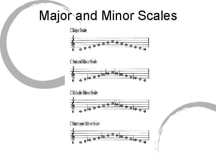 Major and Minor Scales 