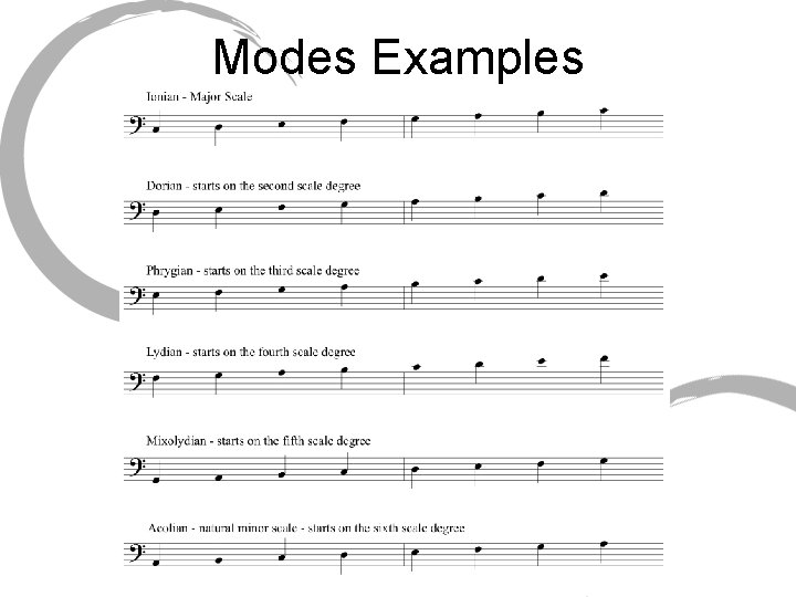 Modes Examples 