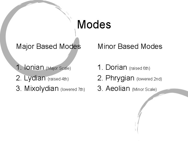 Modes Major Based Modes Minor Based Modes 1. Ionian (Major Scale) 2. Lydian (raised