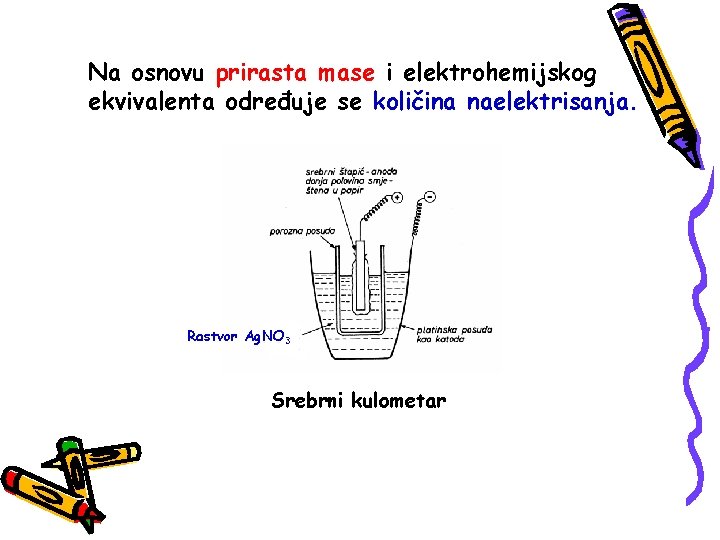 Na osnovu prirasta mase i elektrohemijskog ekvivalenta određuje se količina naelektrisanja. Rastvor Ag. NO