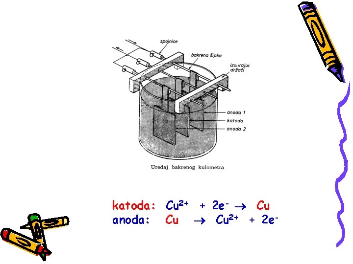 katoda: Cu 2+ + 2 e- Cu anoda: Cu 2+ + 2 e- 