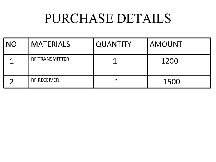 PURCHASE DETAILS NO MATERIALS QUANTITY AMOUNT 1 RF TRANSMITTER 1 1200 2 RF RECEIVER