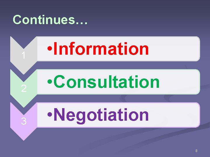 Continues… 1 • Information 2 • Consultation 3 • Negotiation 8 