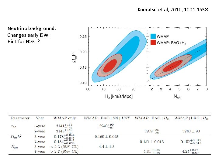 Komatsu et al, 2010, 1001. 4538 Neutrino background. Changes early ISW. Hint for N>3